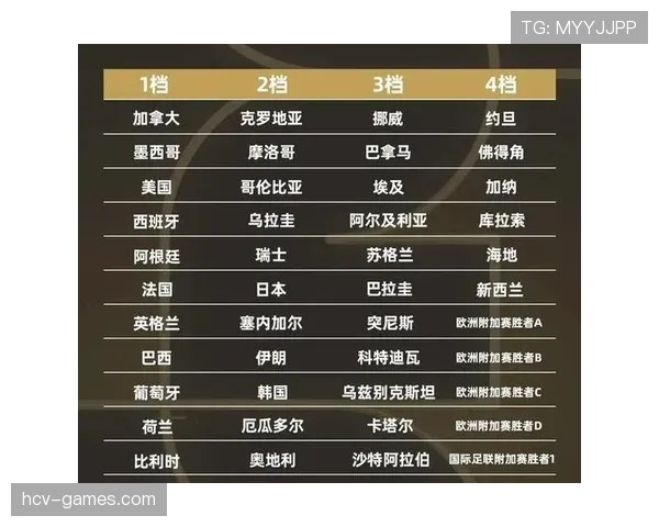 世界杯豪门球队谁最值得期待下一周期 世界杯豪门球队谁最值得期待下一周期